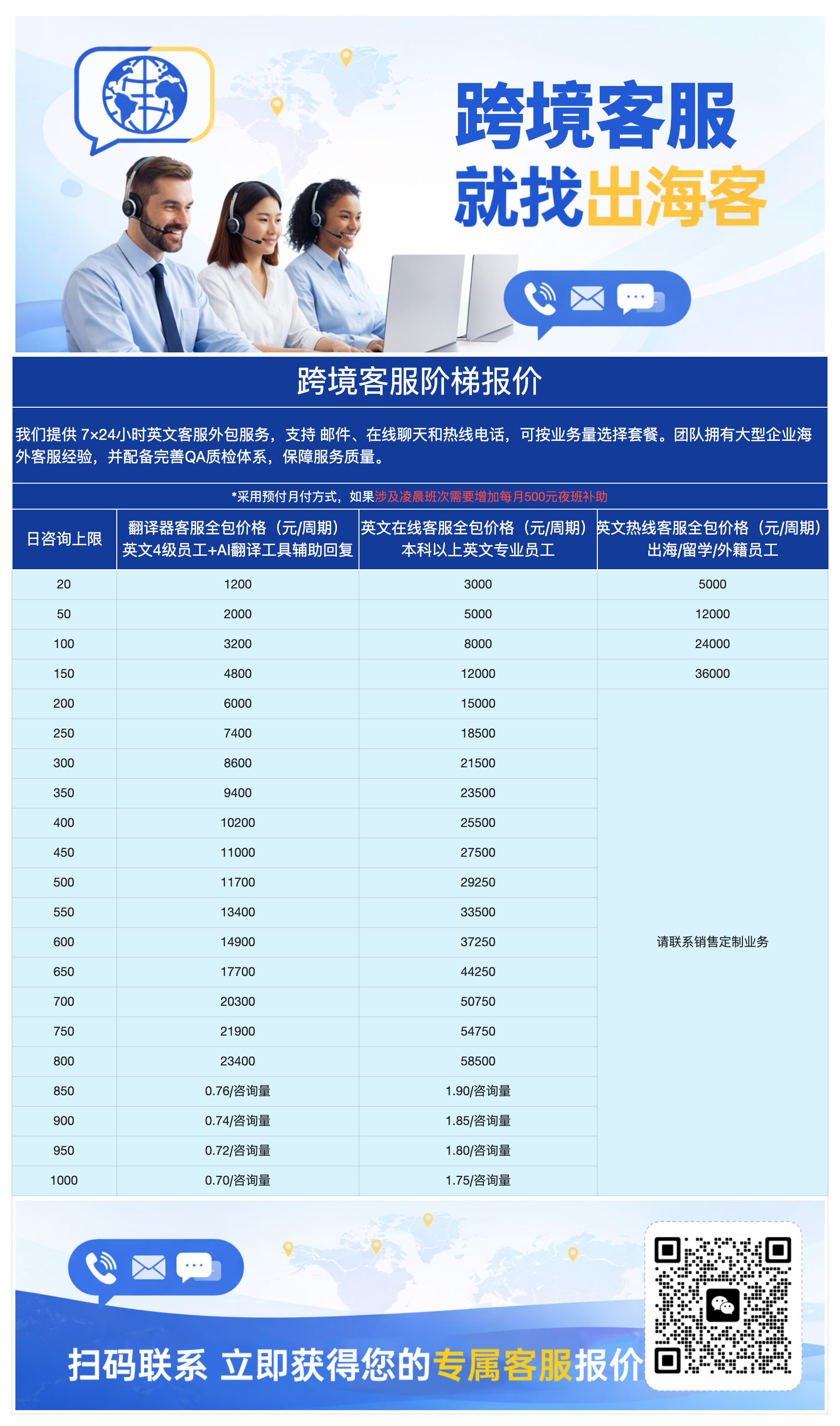 跨境客服阶梯报价单